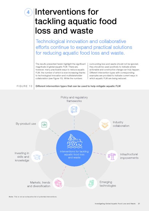 经济与生态的双重挑战 解读世界经济论坛2024年全球水产食物损失和浪费调查