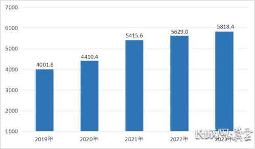 河北省2023年国民经济和社会发展统计公报解读 社会经济咨询服务的视角