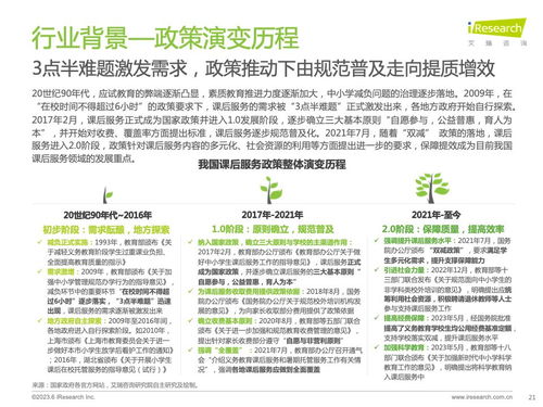 艾瑞咨询 2023年全球课后服务行业洞察报告——社会经济咨询视角下的增长动力与未来展望