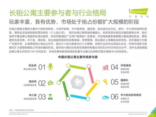2018年中国长租服务行业研究报告 社会经济咨询视角下的市场洞察与未来展望