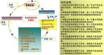 企业安全生产标准化咨询服务 筑牢社会经济稳健发展的根基